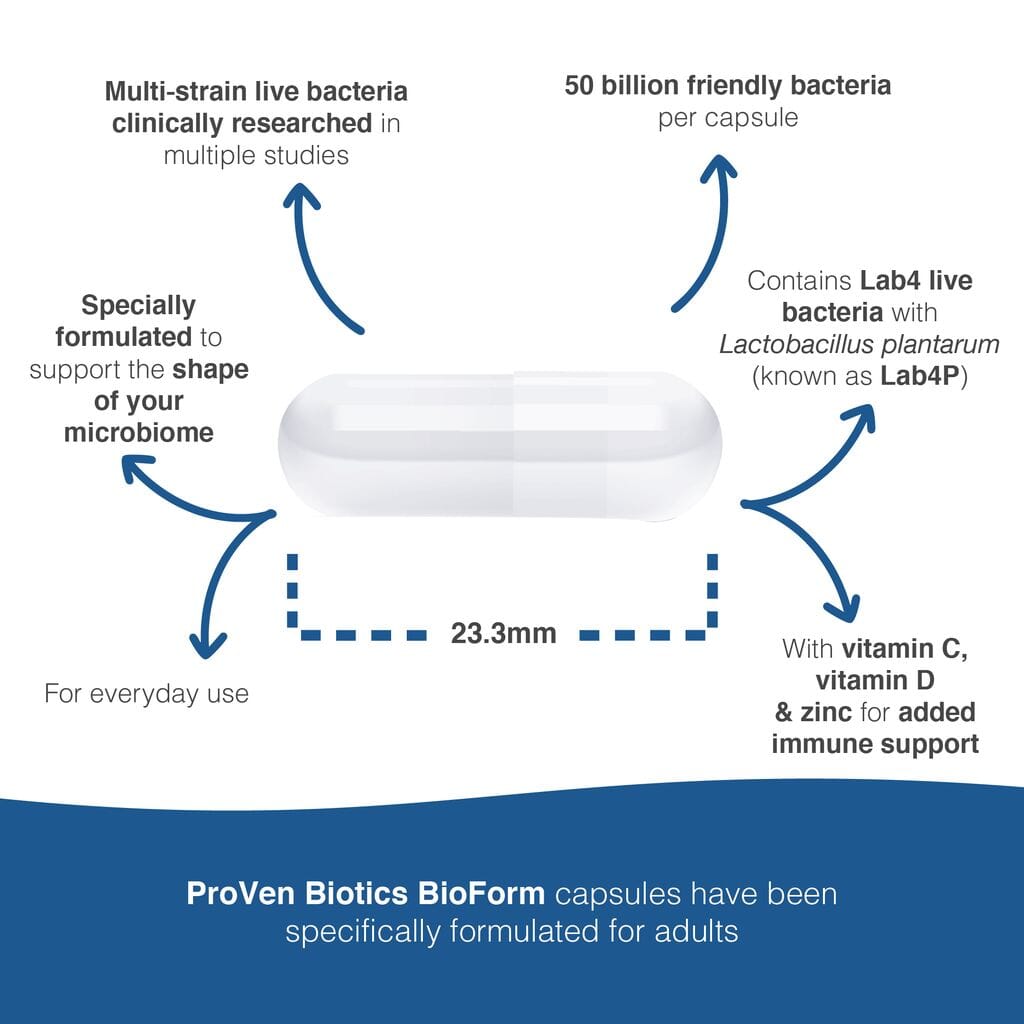 BioForm 30s (Formerly Shapeline)