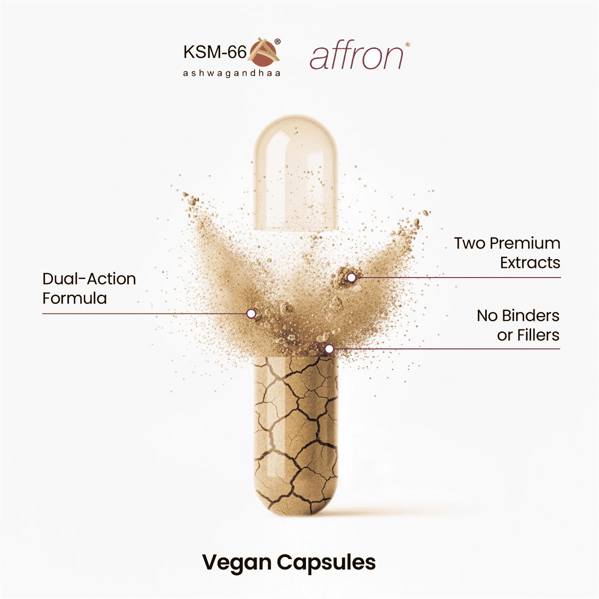 Ashwagandha KSM66 and Saffron Extract 60s