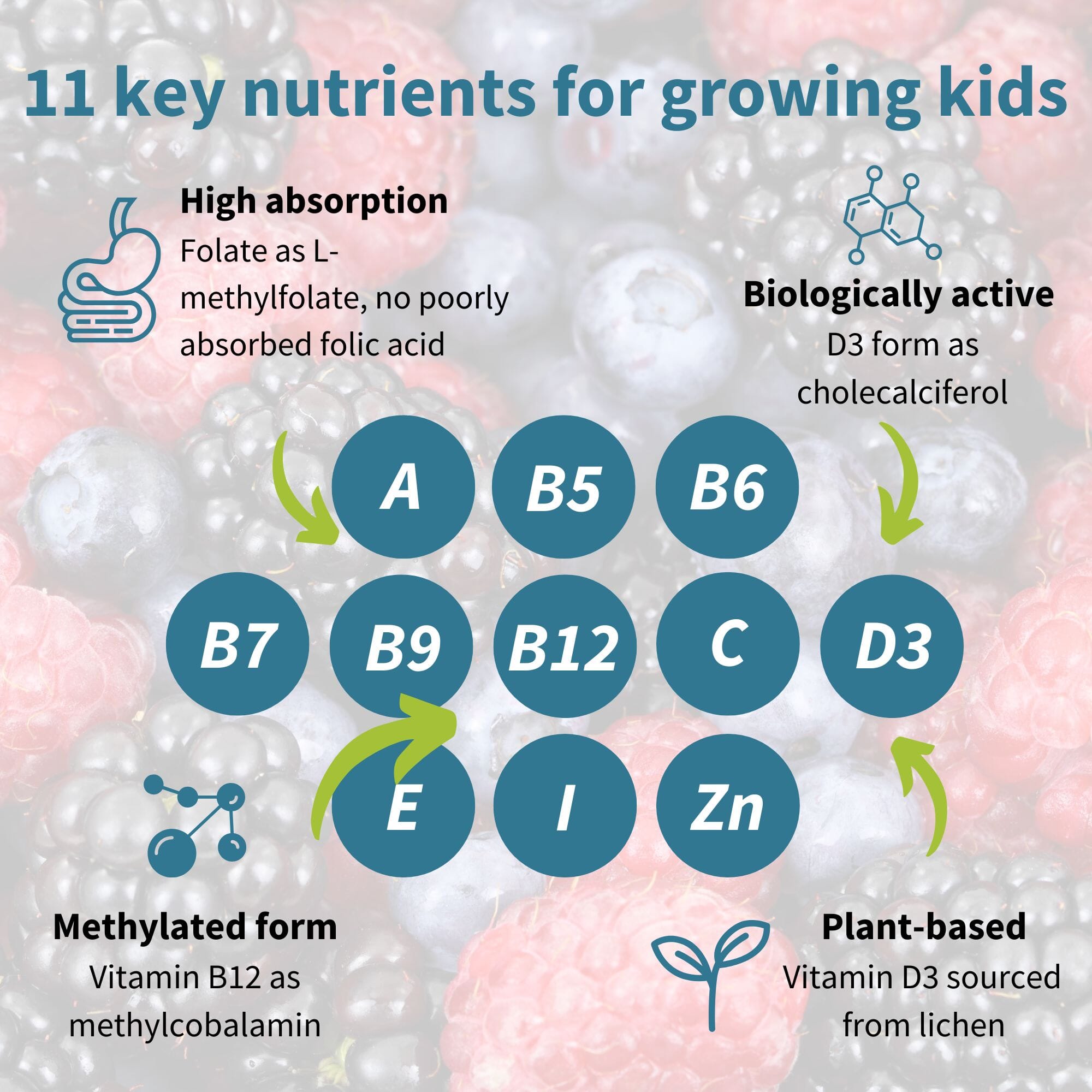 Be Kind Kids Multivitamin Gummies 90s