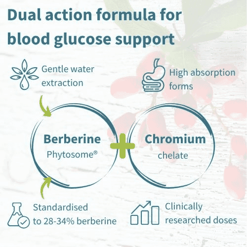 Berberine Phytosome & Chromium 60s