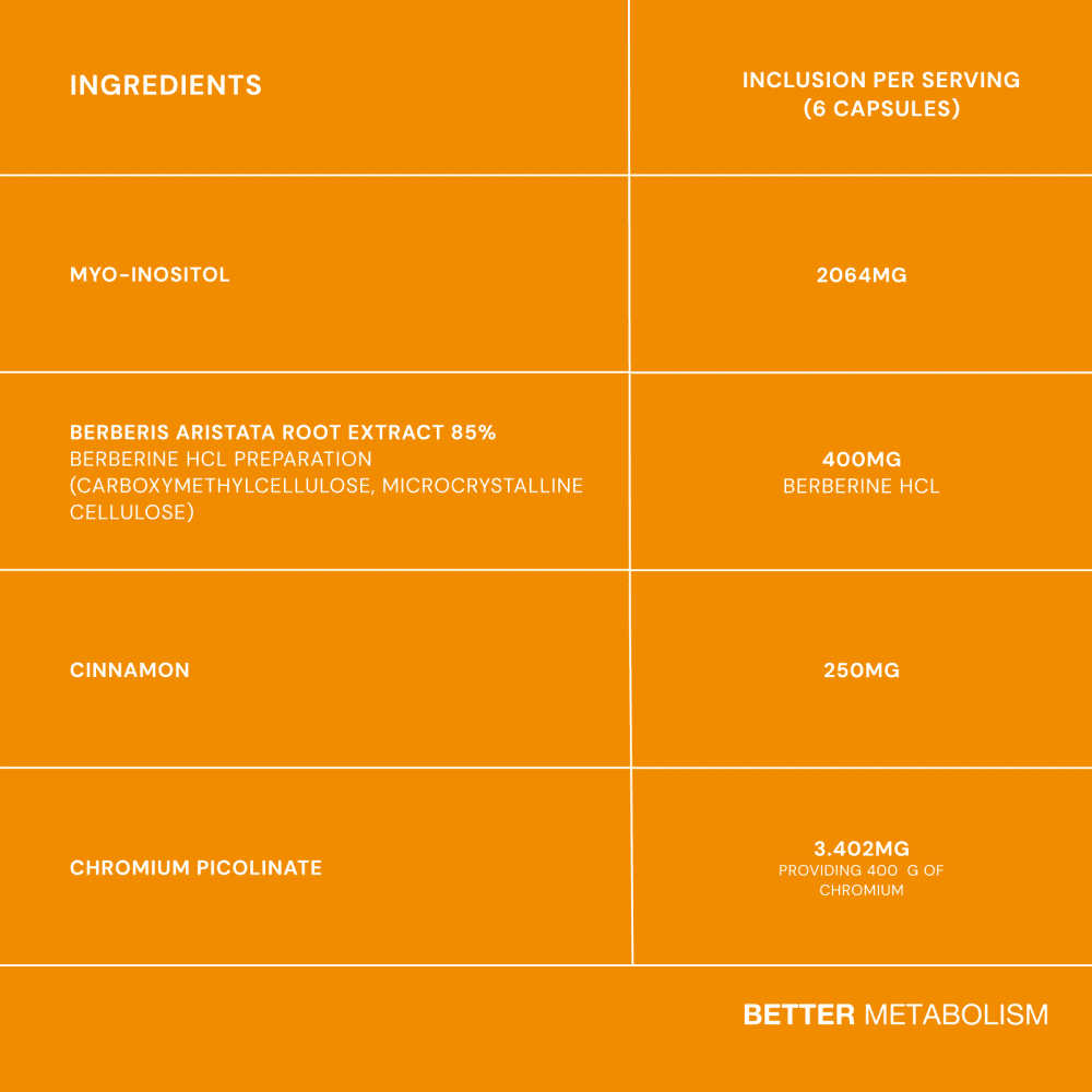 Better Metabolism 180s