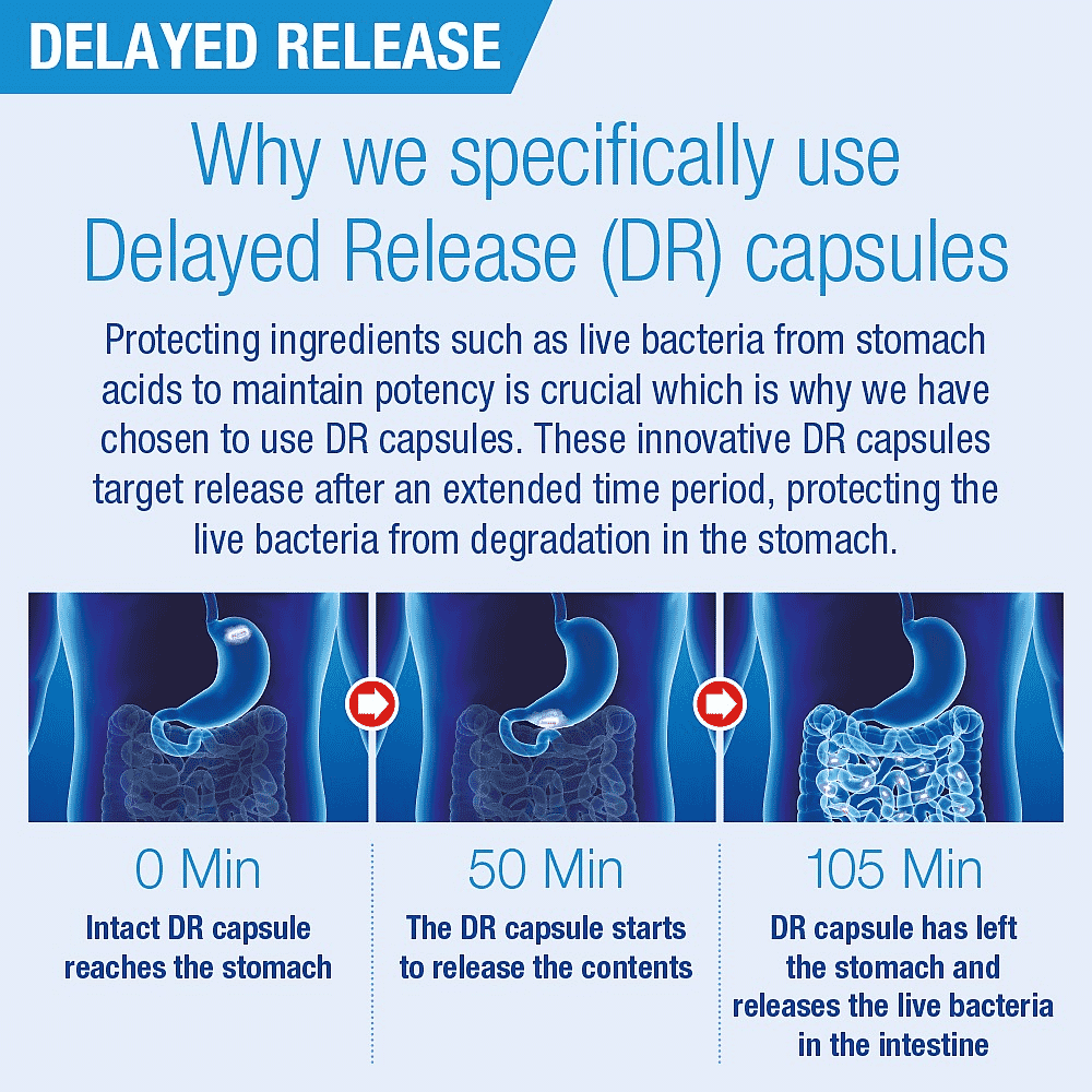 Biome Balance for those on Antibiotics 30s (Formerly Saccharomyces Boulardii)