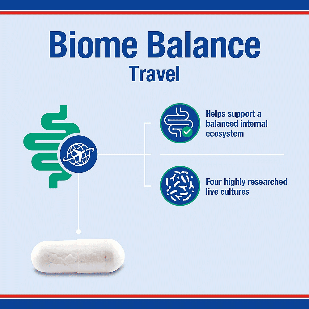 Biome Balance Travel 30s (Formerly Probioguard)