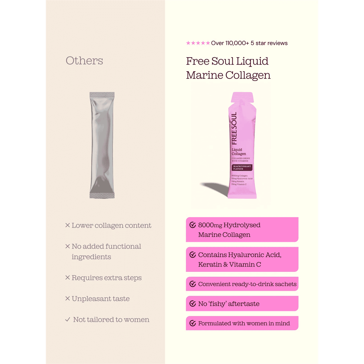 Collagen Advanced Daily Collagen Drink 14 Sachets
