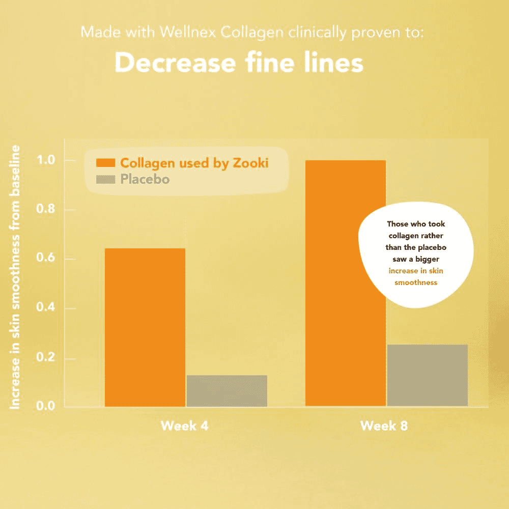 Collagen Citrus Lime 5,000mg 5 Pack