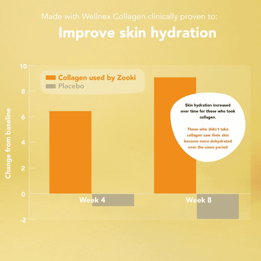 Collagen Citrus Lime 5,000mg 5 Pack