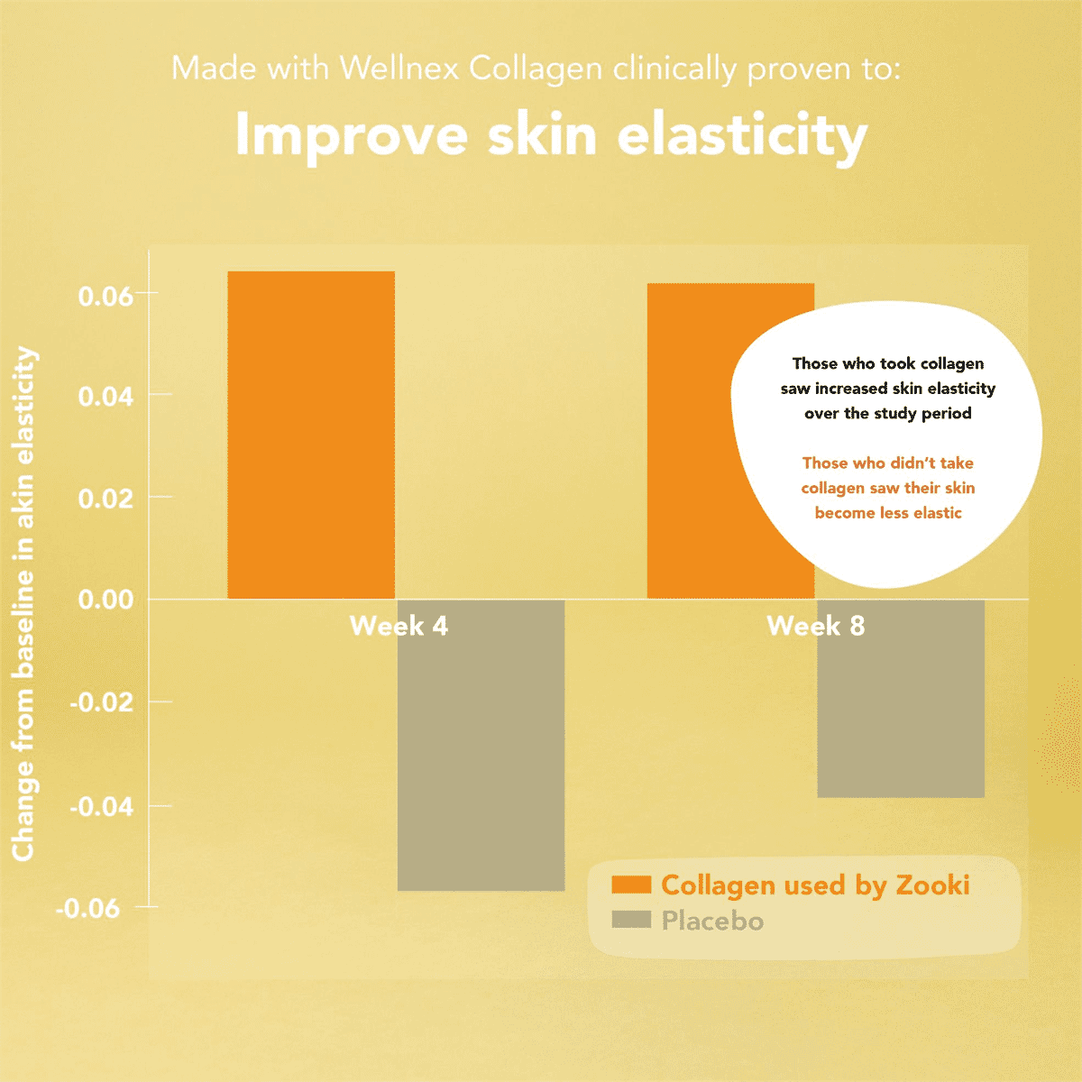 Collagen Citrus Lime 5,000mg 5 Pack