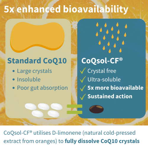 CoQsol-CF® CoQ10 100mg 120s