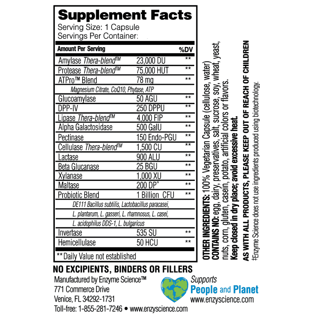 Critical Digestion 30s