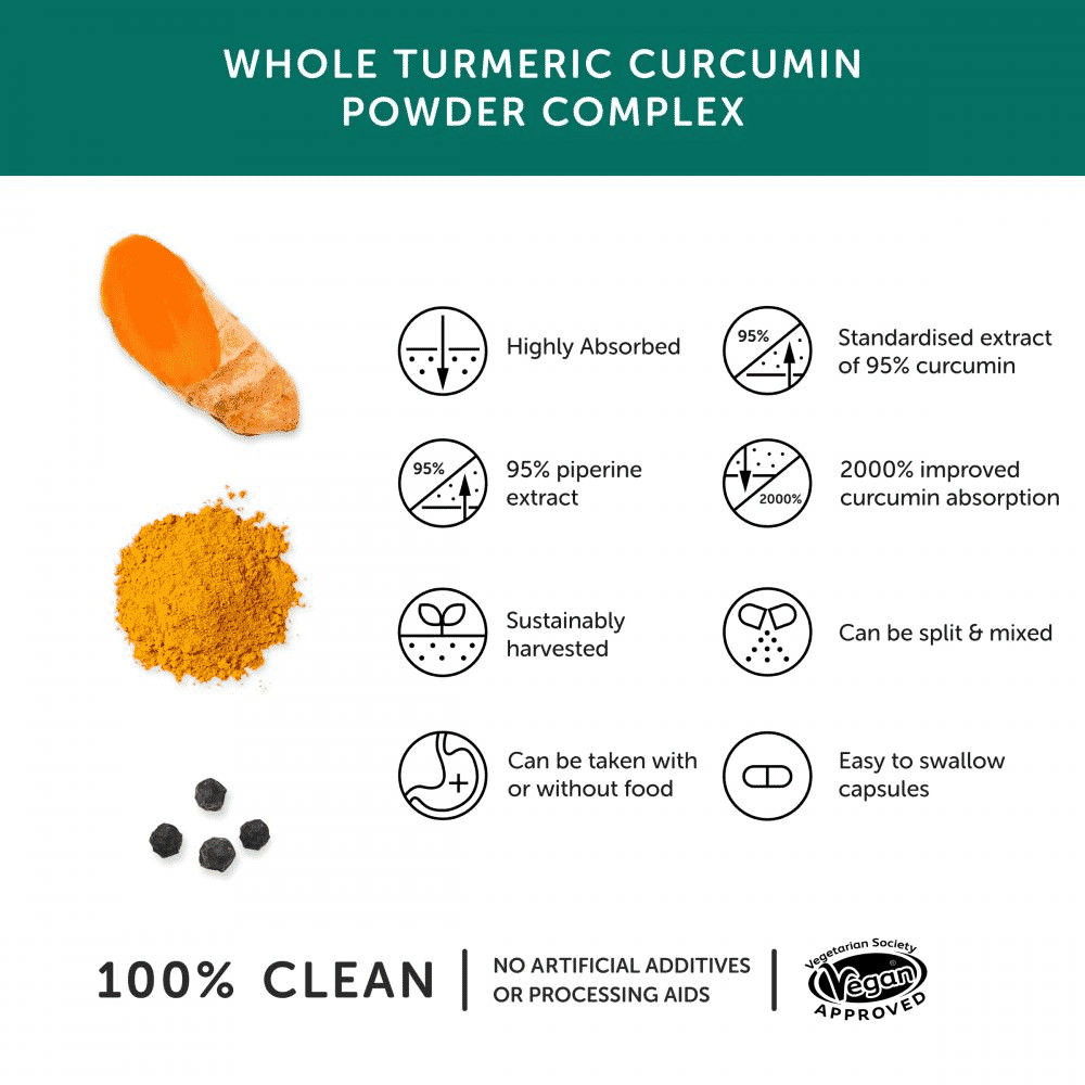 Curcumin Whole Turmeric Root 30s