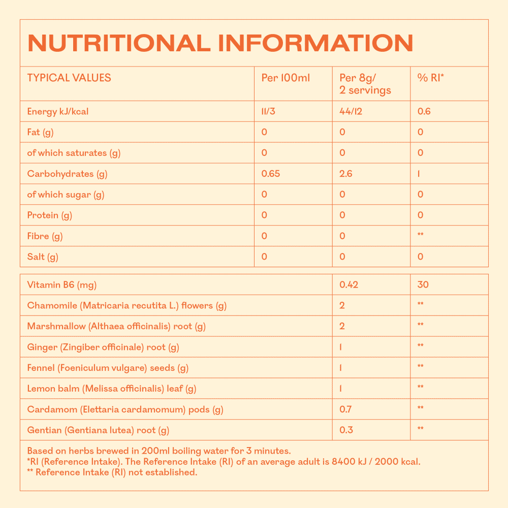 Digestion Support Herbal Tea 240g