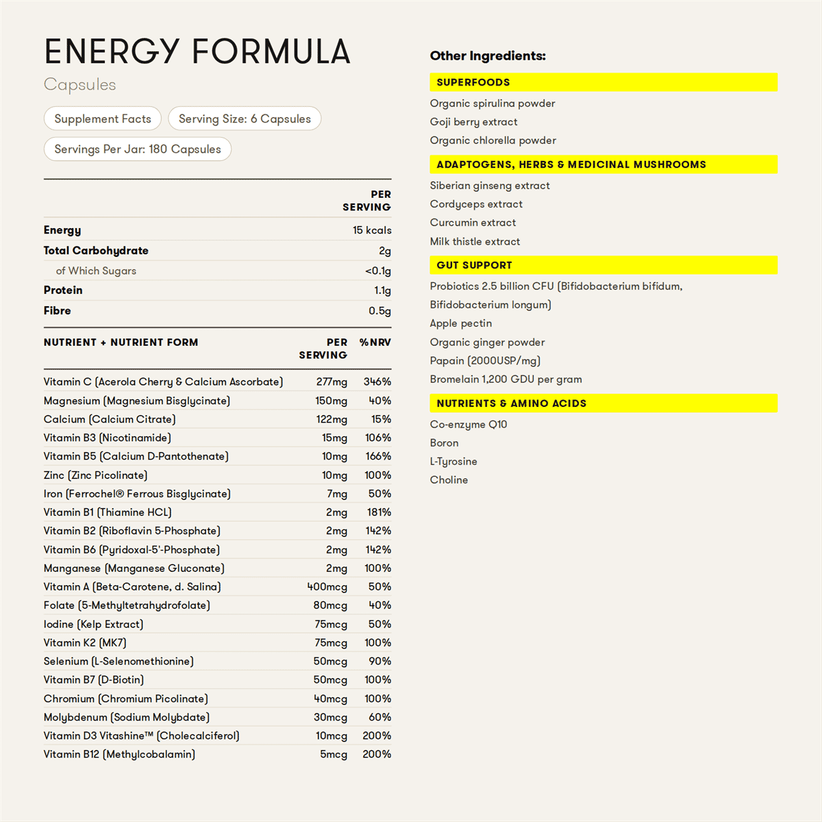 Energy Formula 180s