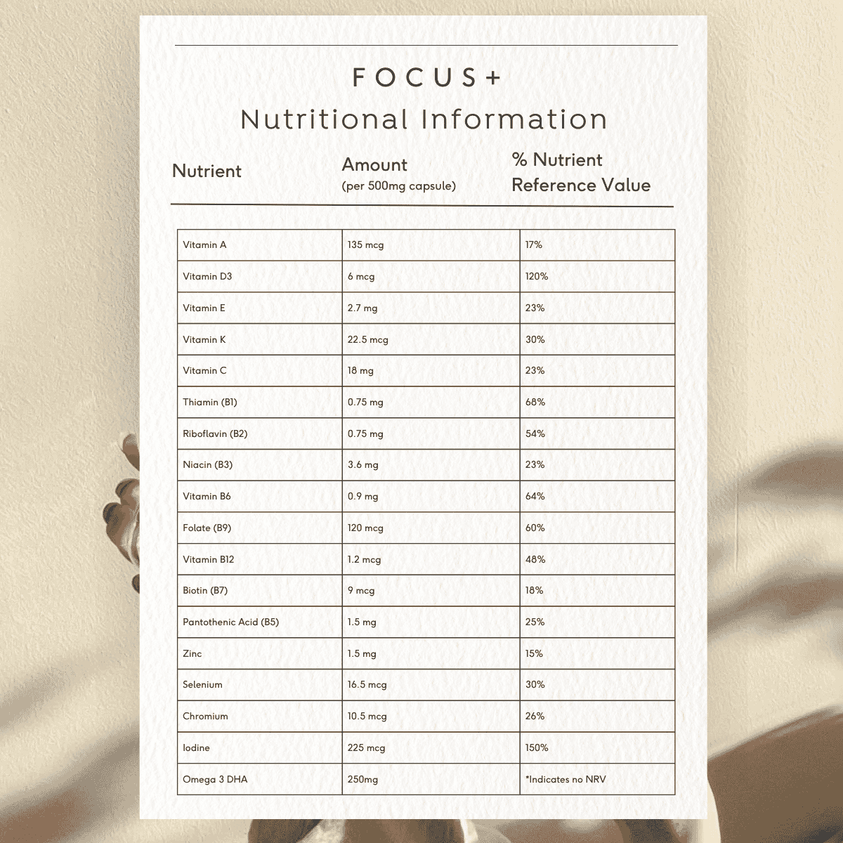 Focus+ 60s