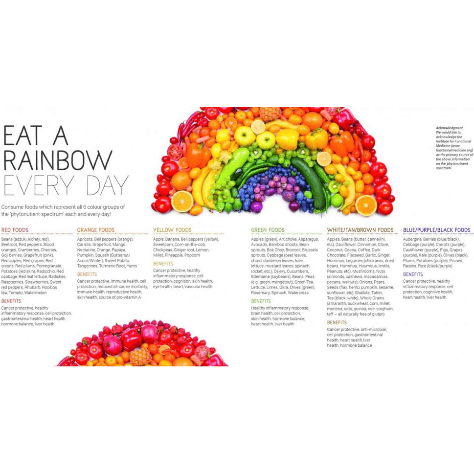 Food And You Leaflet (Single)