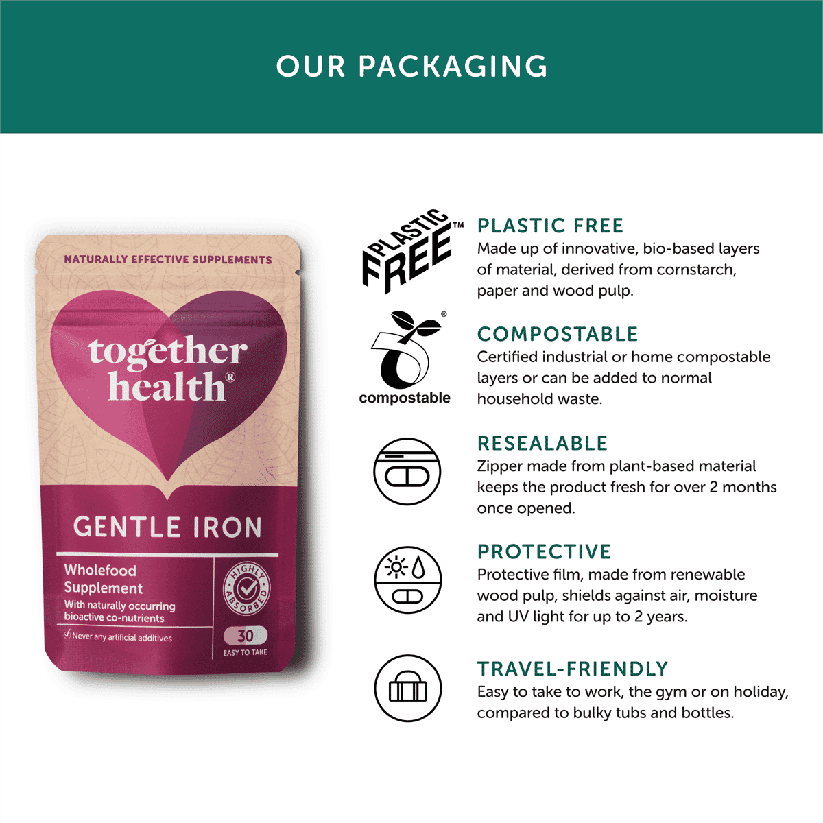 Gentle Iron Wholefood Supplement 30s