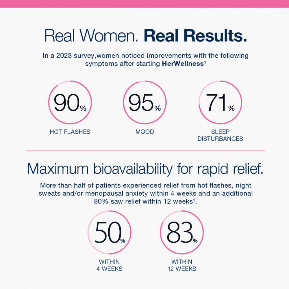 HerWellness Perimenopause 30s