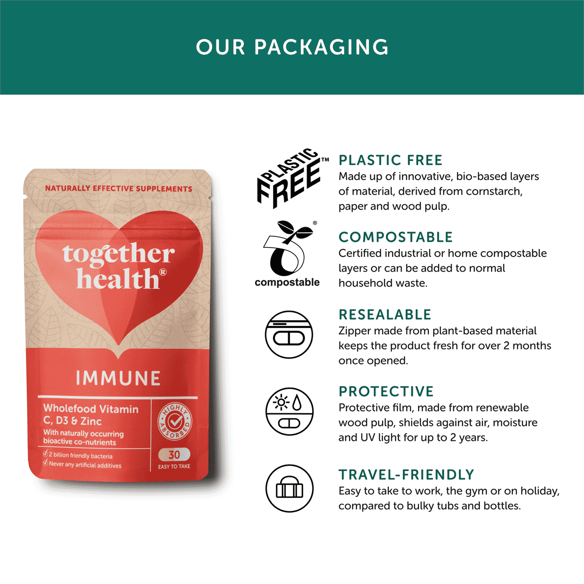 Immune Wholefood Vitamin C, D3 & Zinc 30s