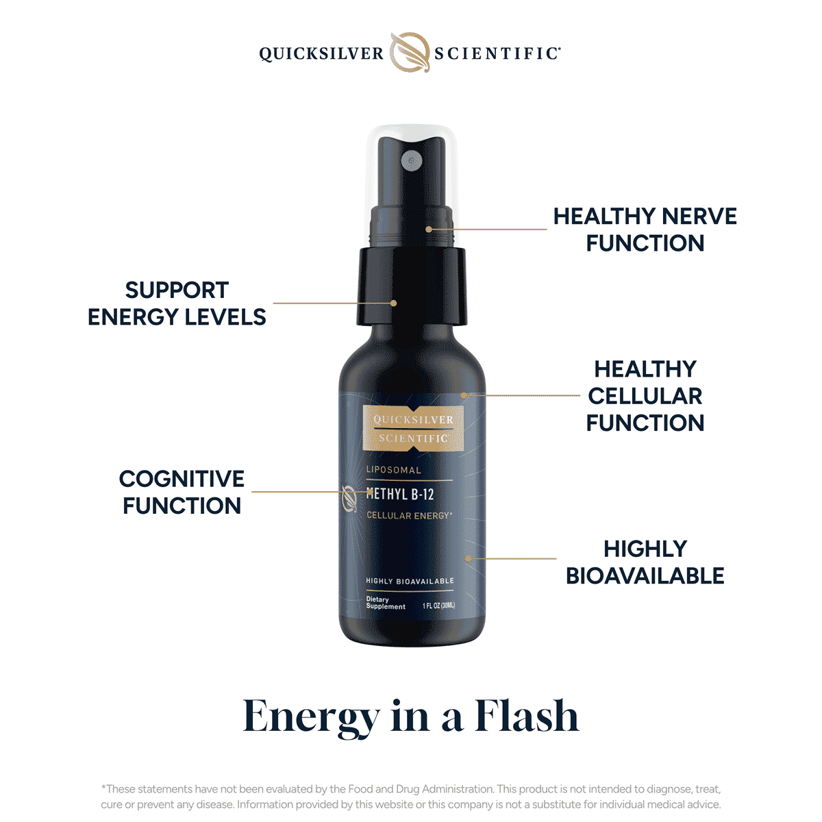 Liposomal Methyl B-12 30ml