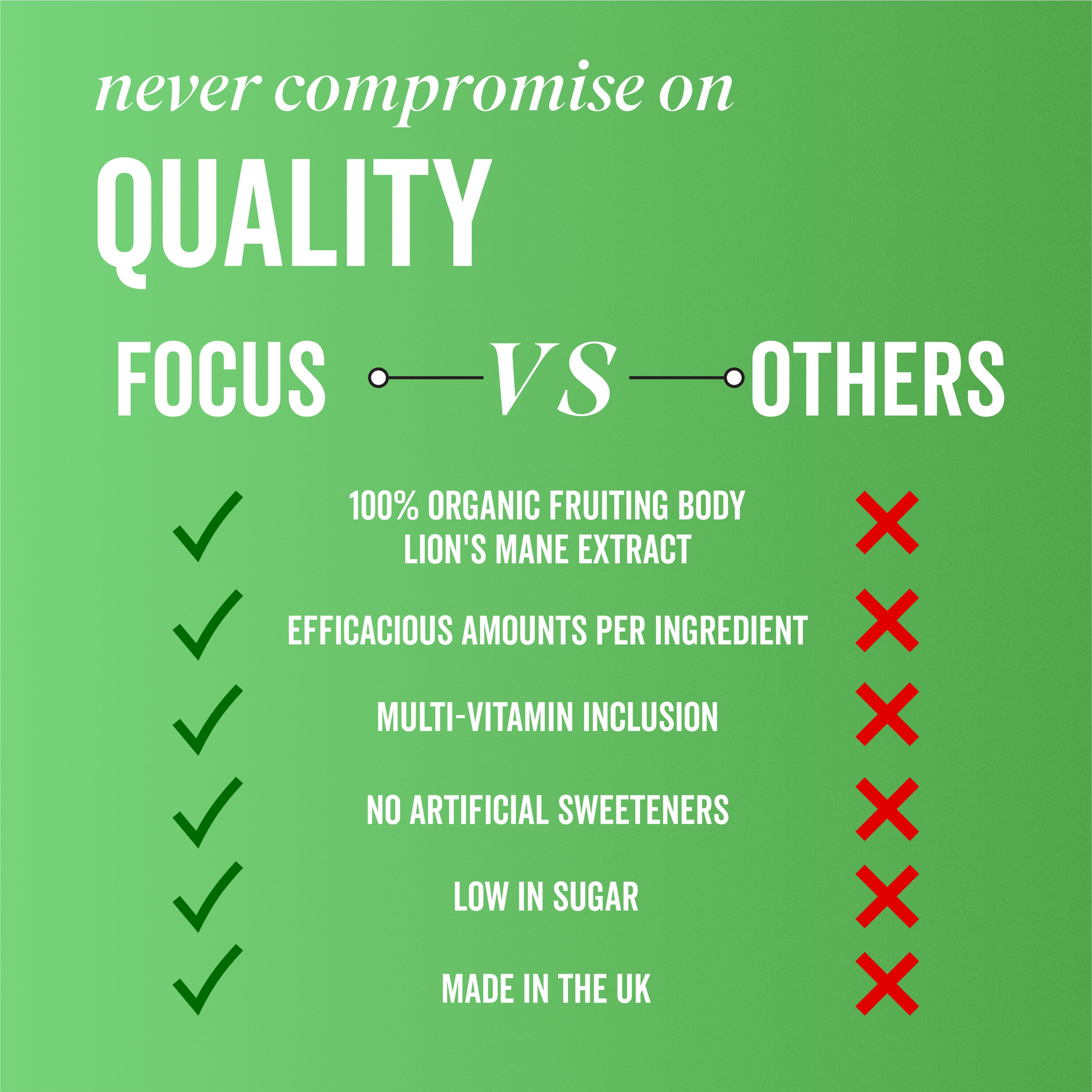 Liquid FOCUS Elderflower & Sicilian Lemon with Lion's Mane Nootropic Drink 250ml