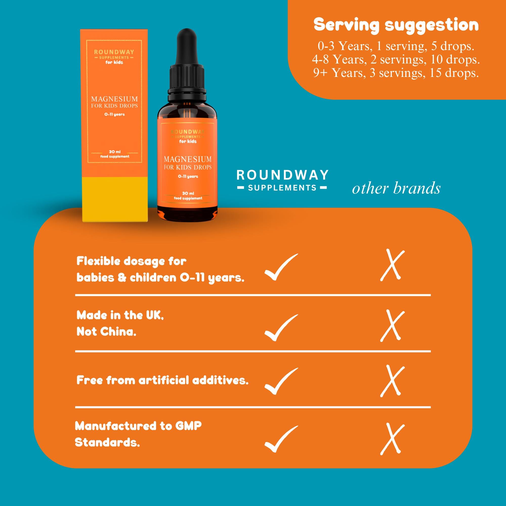 Magnesium for Kids Drops 30ml