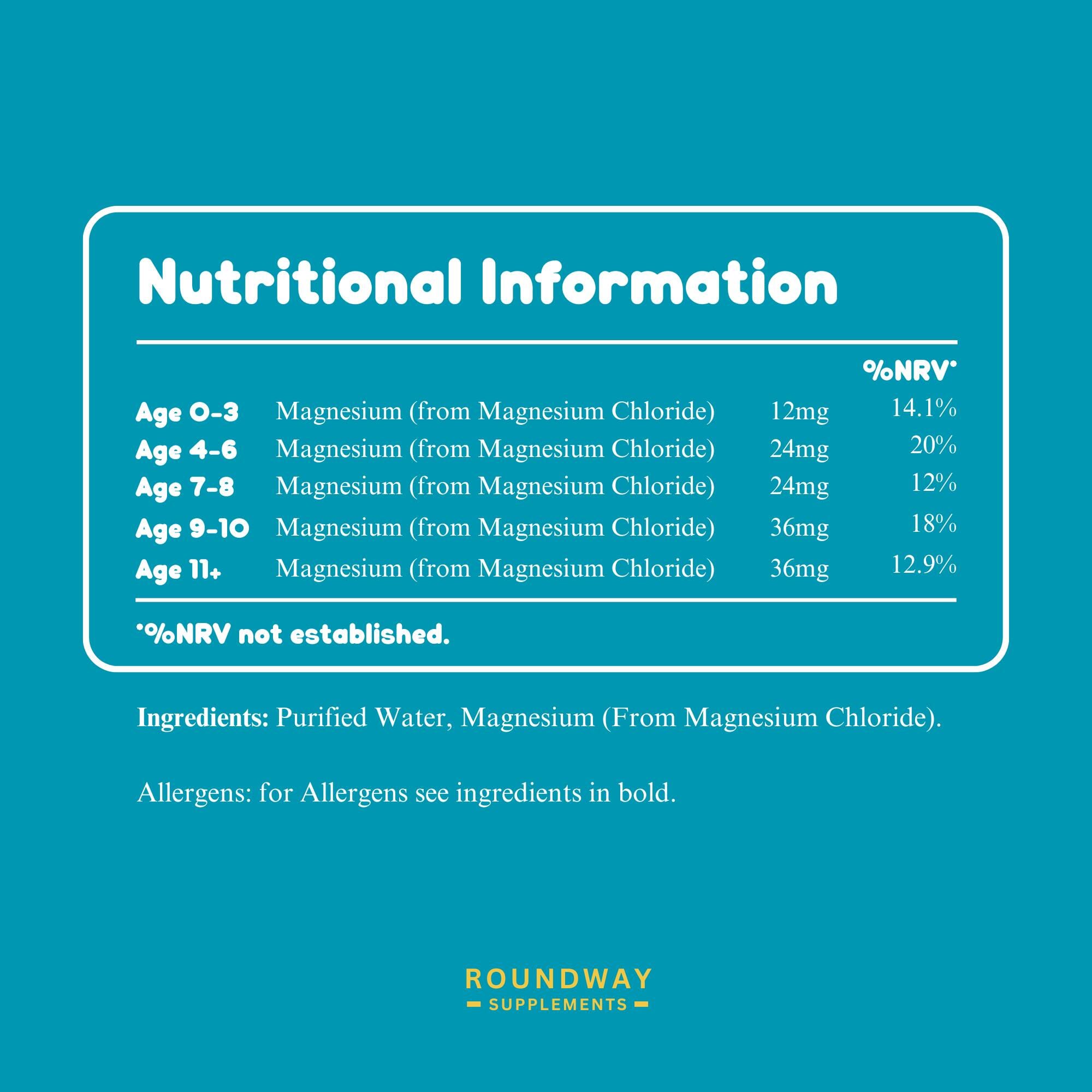 Magnesium for Kids Drops 30ml