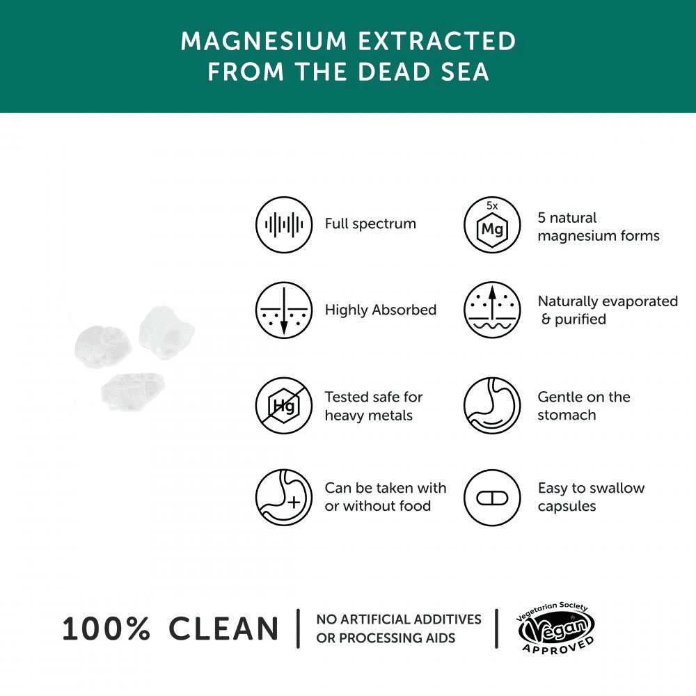 Magnesium From Mineral-Rich Water 30s