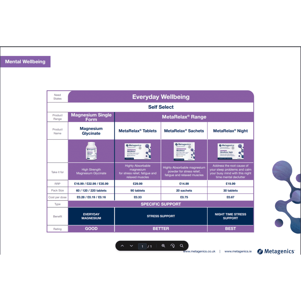 Magnesium Glycinate 220s (Formerly Nutri Adv. NUT-5110)