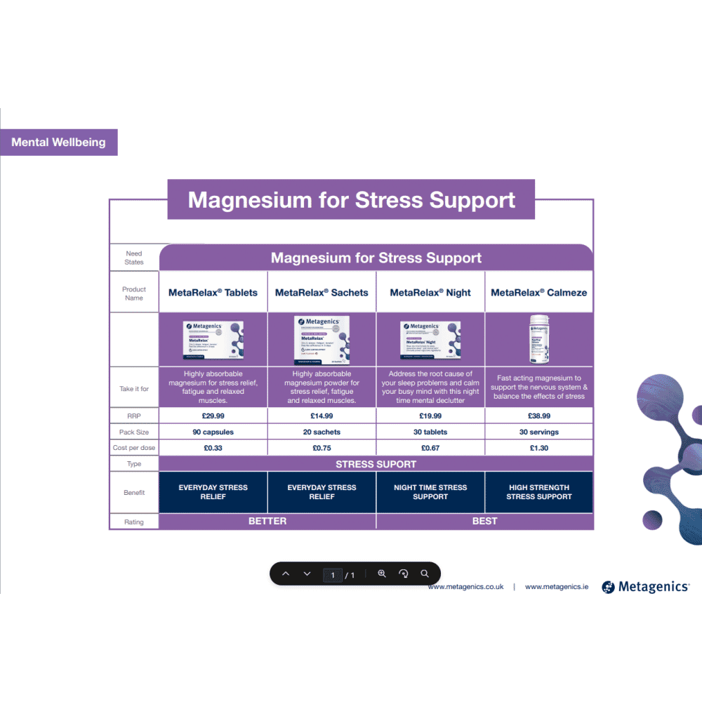 MegaMag Calmeze Raspberry Flavour 30 Servings (Formerly Nutri Adv. NUT-3363)