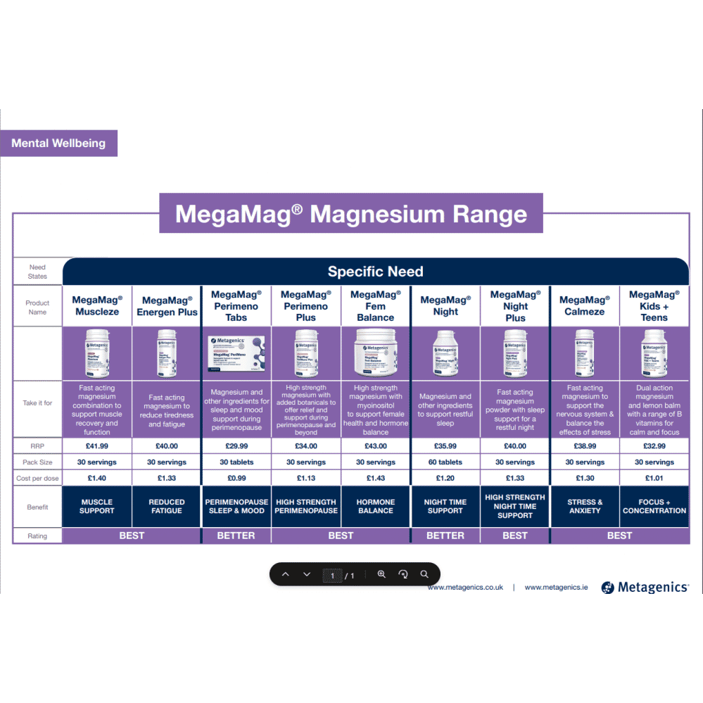 MegaMag Kids + Teens Orange Flavour 30 Servings (Formerly Nutri Adv. NUT-3373)