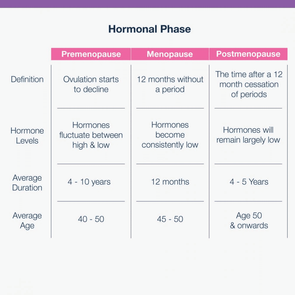 MegaMag PeriMeno Plus Orange Flavour 30 Servings (Formerly Nutri Adv. NUT-3370)