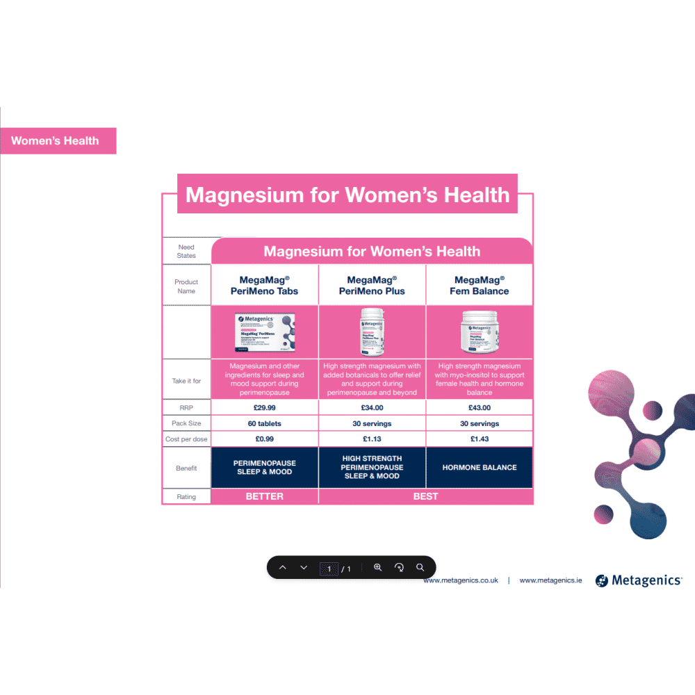 MegaMag PeriMeno Plus Orange Flavour 30 Servings (Formerly Nutri Adv. NUT-3370)