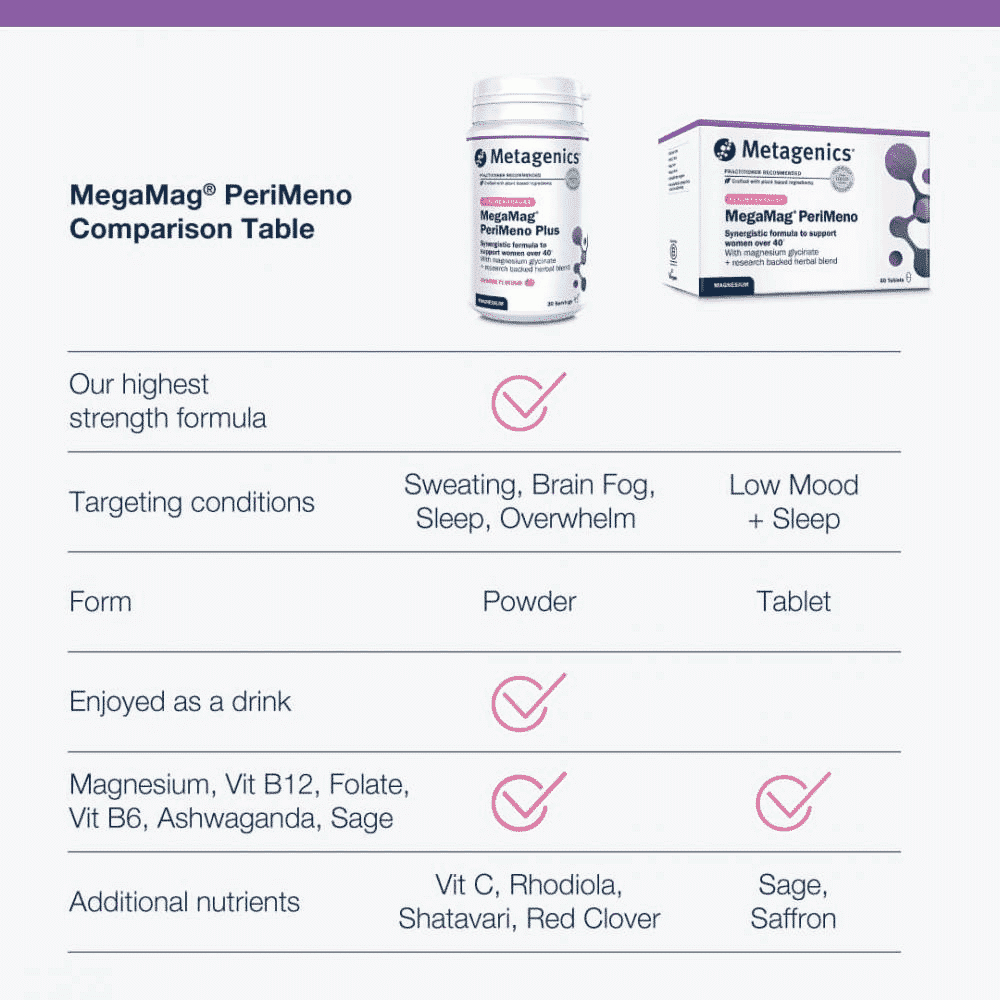 MegaMag PeriMeno Plus Orange Flavour 30 Servings