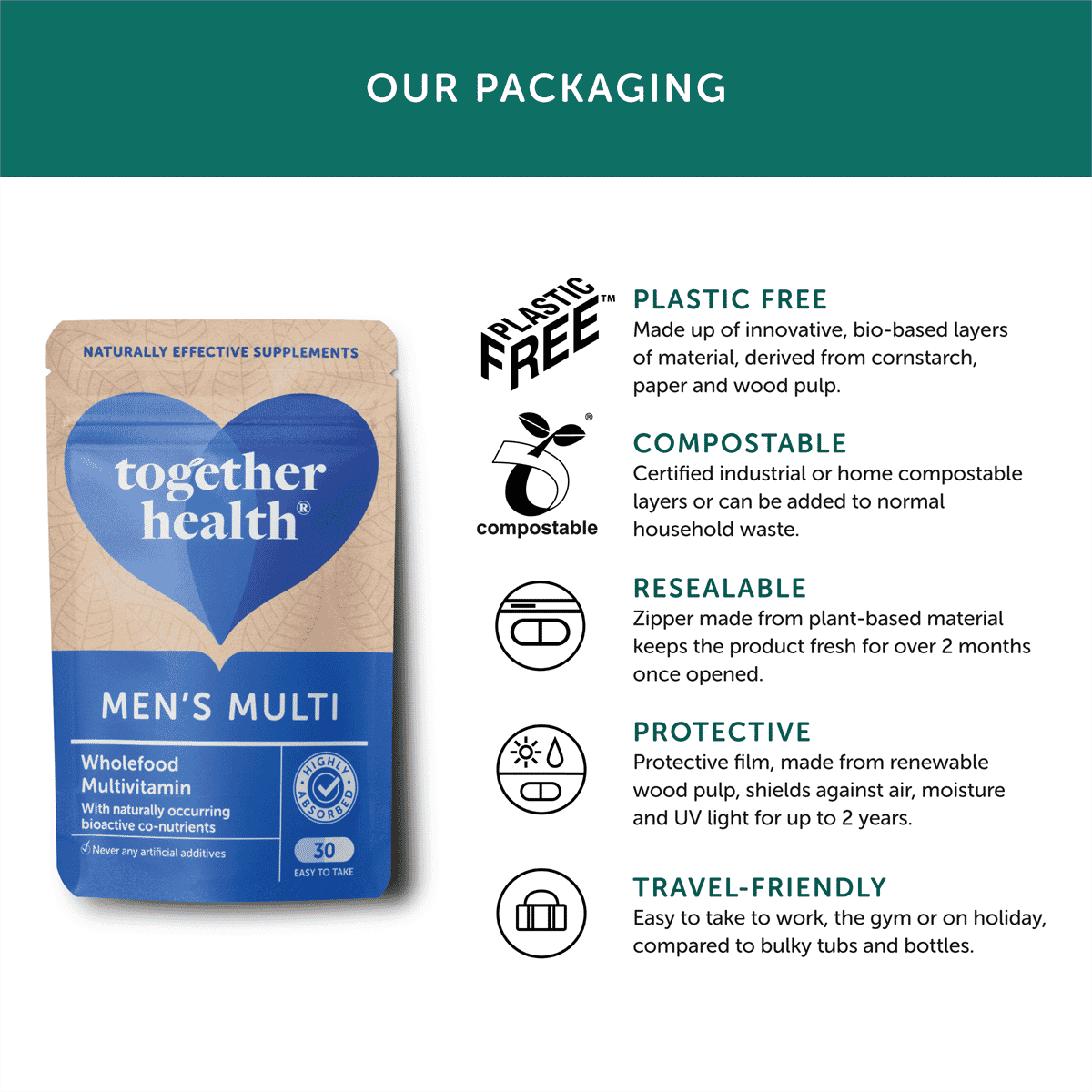 Men's Multi Wholefood Multivitamin 30s