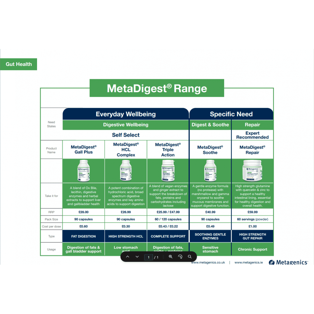 MetaDigest HCI Complex 90s (Formerly Nutri Adv. Nutrigest NUT-3208)