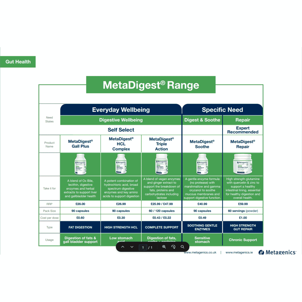 MetaDigest HCI Complex 90s