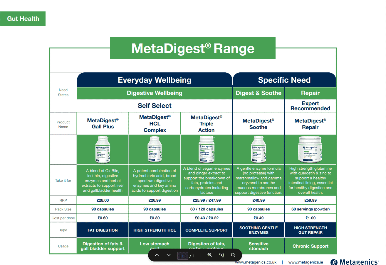 MetaDigest Soothe 90s