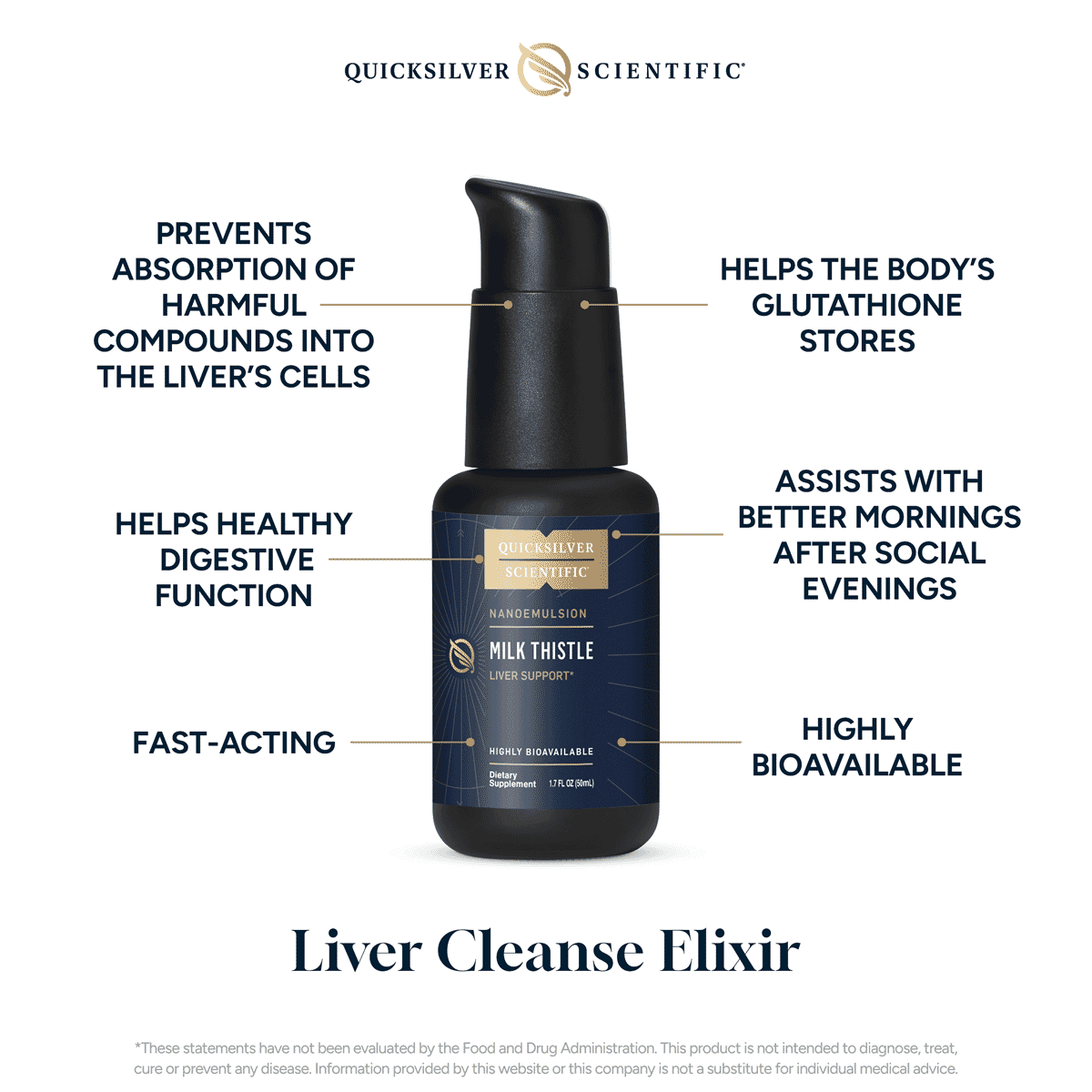 Milk Thistle 50ml