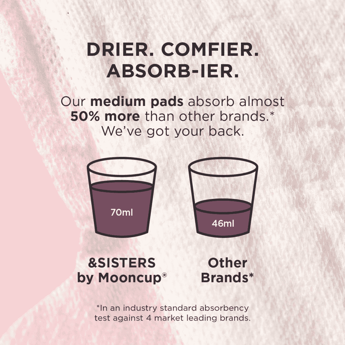 Pads with Wings Medium/Day 10s