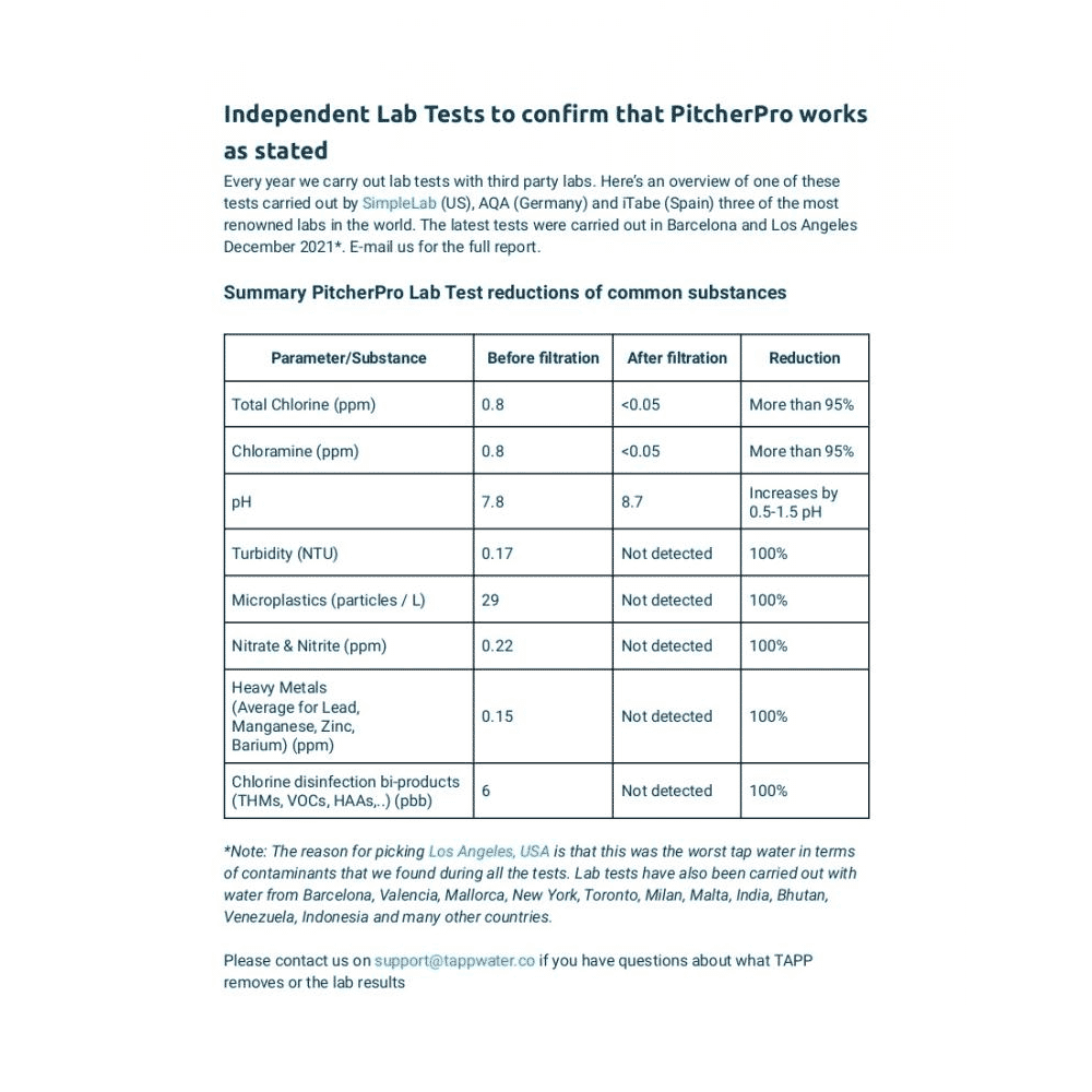 PitcherPro Glass Filtering Pitcher