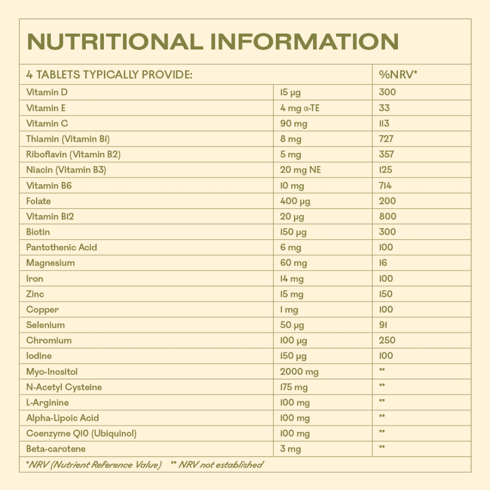 Preconception 120s
