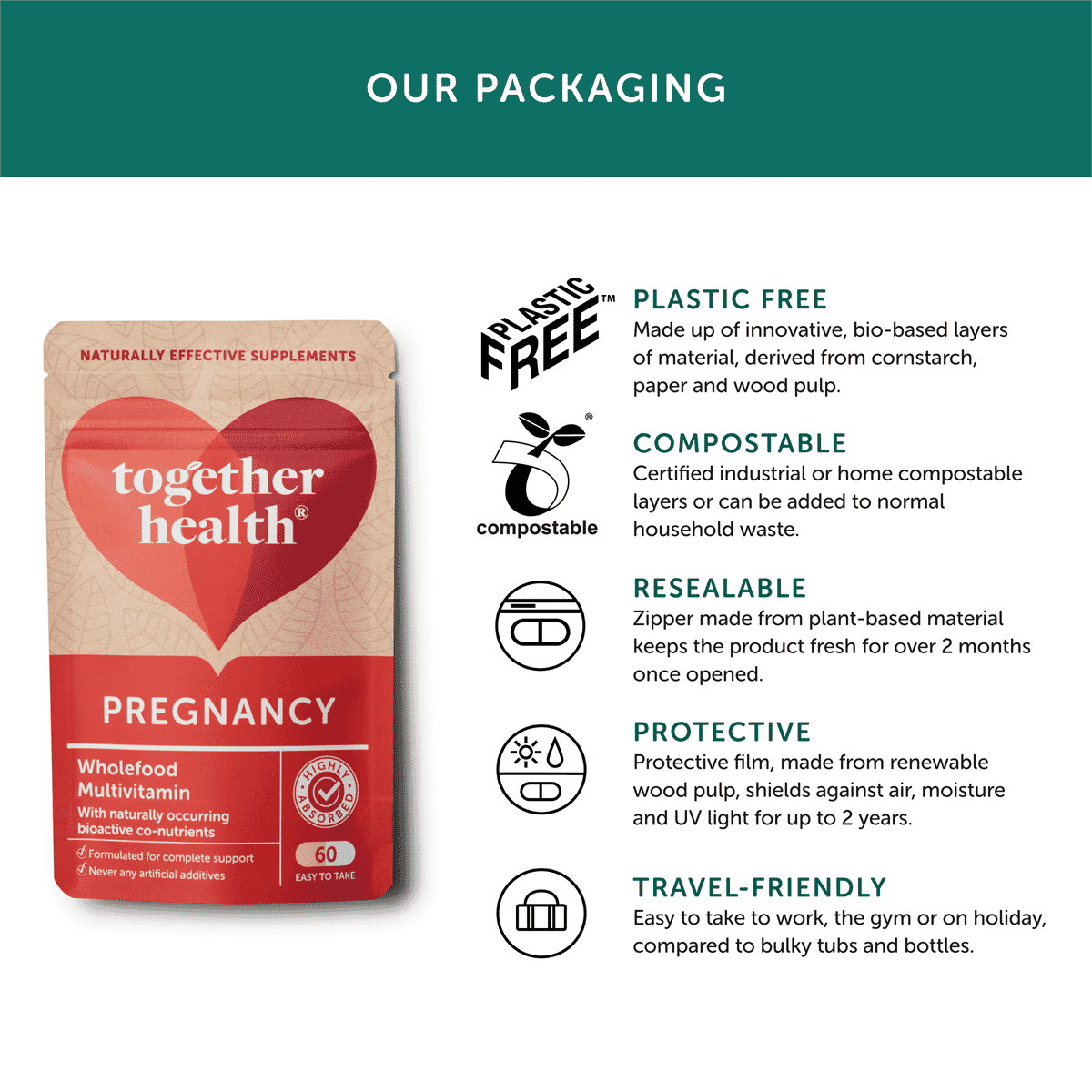 Pregnancy Wholefood Multivitamin 60s