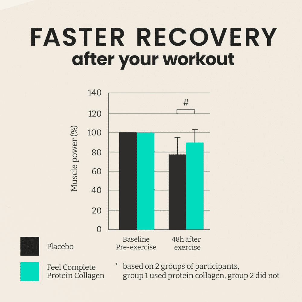 Protein Collagen 300g