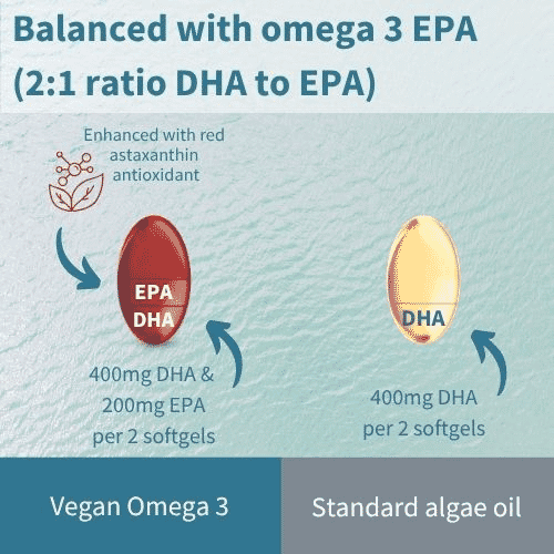 Pure & Essential Concentrated Vegan Omega-3 & Astaxanthin 180s