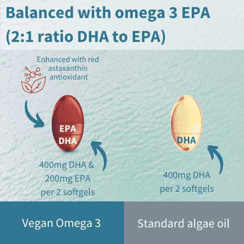 Pure & Essential Concentrated Vegan Omega-3 & Astaxanthin 60s