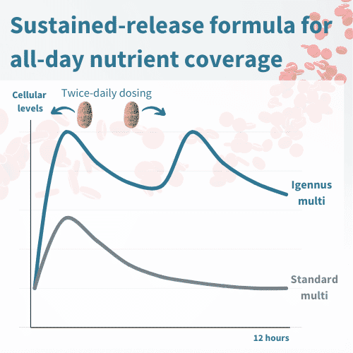 Pure & Essential Multivitamin & Minerals For Women 60s