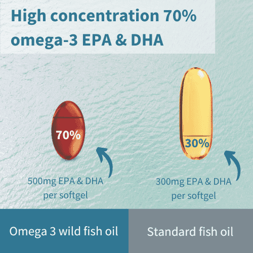 Pure & Essential Omega-3 Wild Fish Oil 1360mg EPA & DHA 1000mg & Astaxanthin 180s