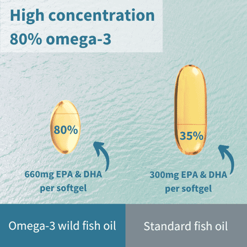 Pure & Essential Omega-3 Wild Fish Oil + Vitamin D3 60s