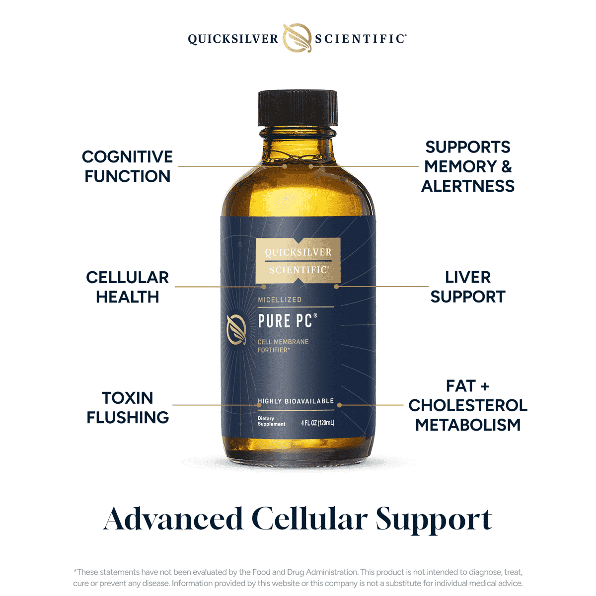 Pure PC 120ml