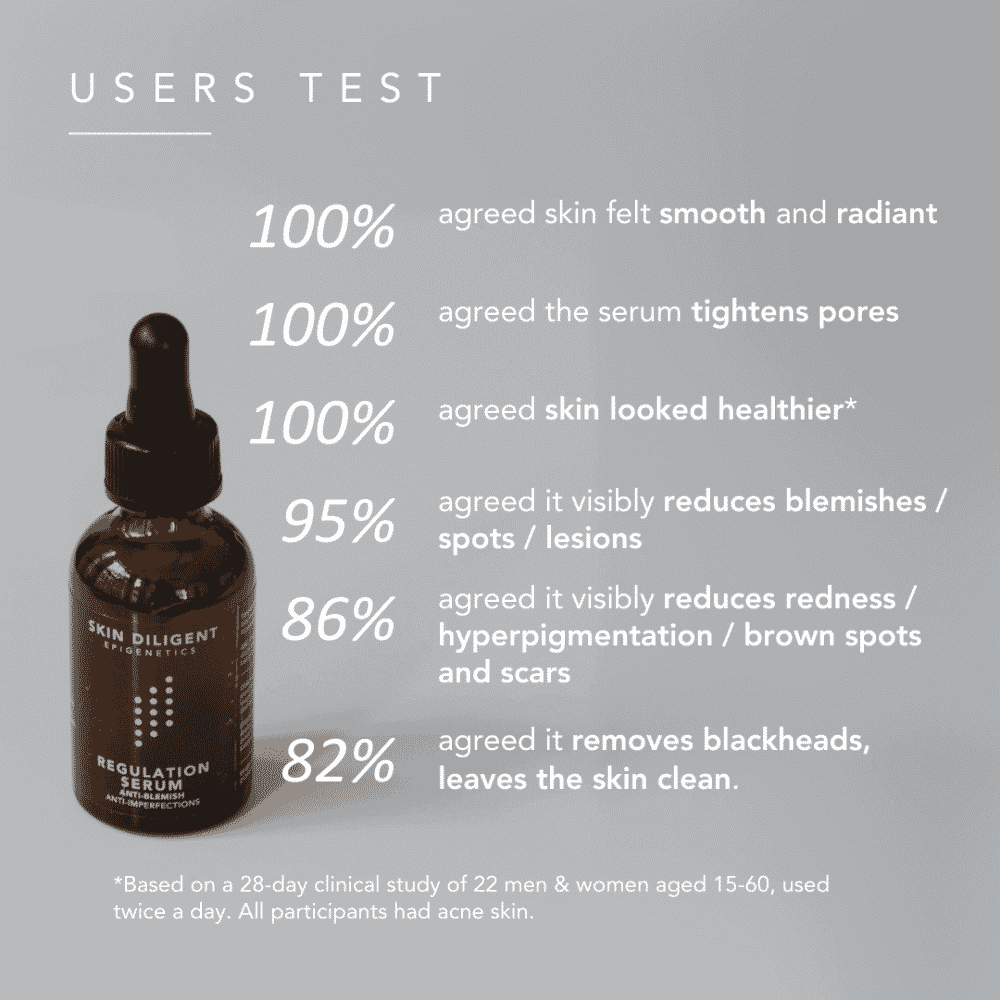 Regulation Serum 15ml
