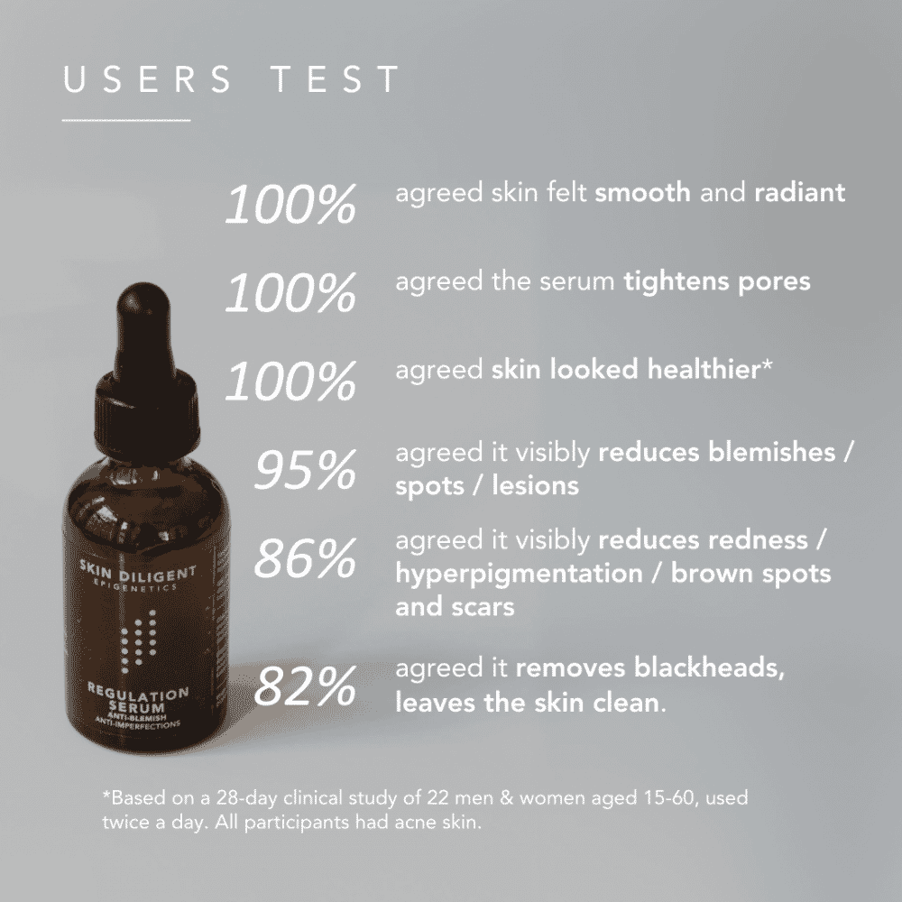 Regulation Serum 30ml